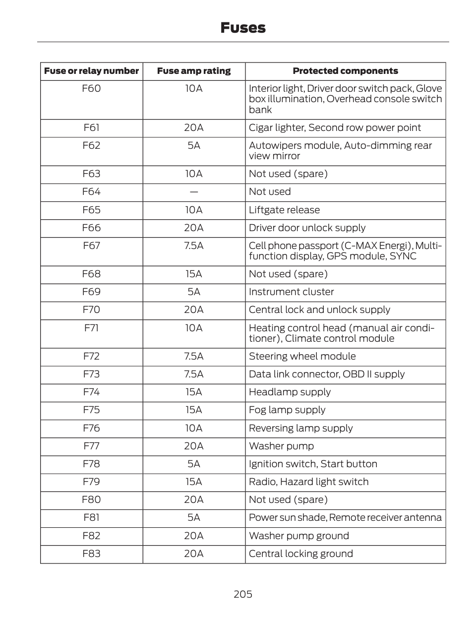 Fuses | FORD 2013 C-MAX Hybrid v.1 User Manual | Page 208 / 446
