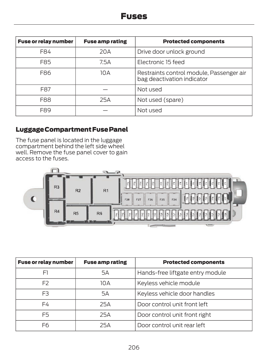 Fuses | FORD 2013 C-MAX Hybrid v.1 User Manual | Page 209 / 446