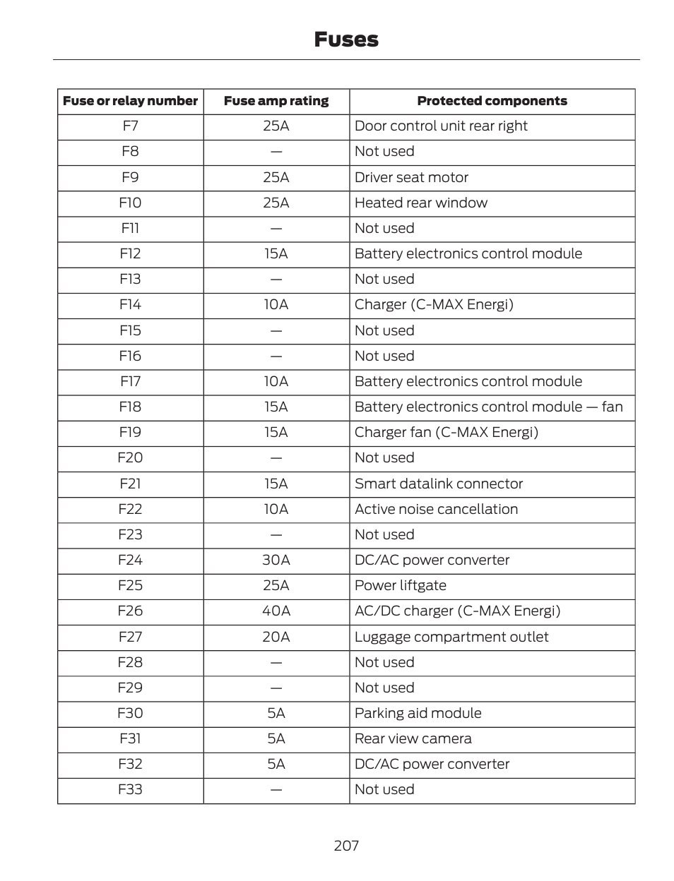 Fuses | FORD 2013 C-MAX Hybrid v.1 User Manual | Page 210 / 446