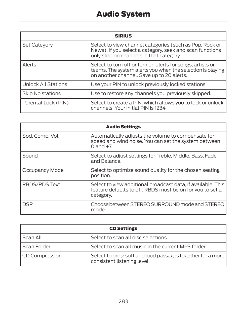 Audio system | FORD 2013 C-MAX Hybrid v.1 User Manual | Page 286 / 446