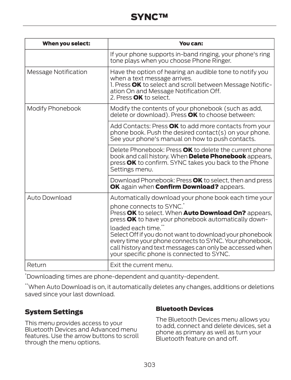 Sync | FORD 2013 C-MAX Hybrid v.1 User Manual | Page 306 / 446