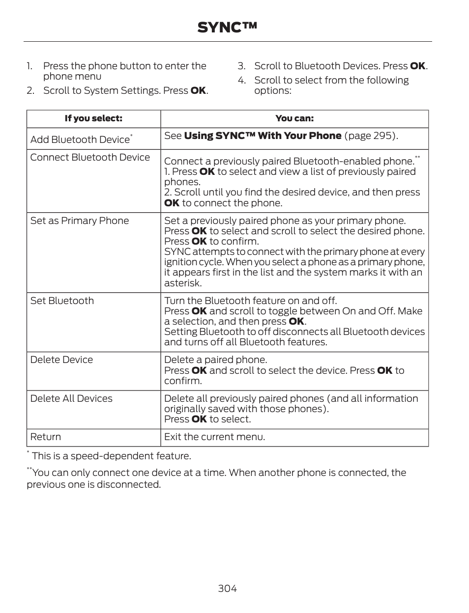 Sync | FORD 2013 C-MAX Hybrid v.1 User Manual | Page 307 / 446