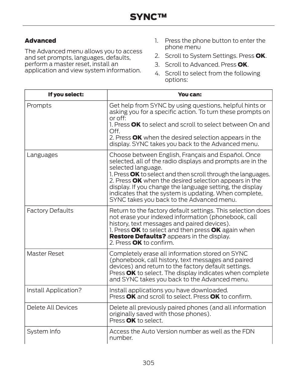 Sync | FORD 2013 C-MAX Hybrid v.1 User Manual | Page 308 / 446