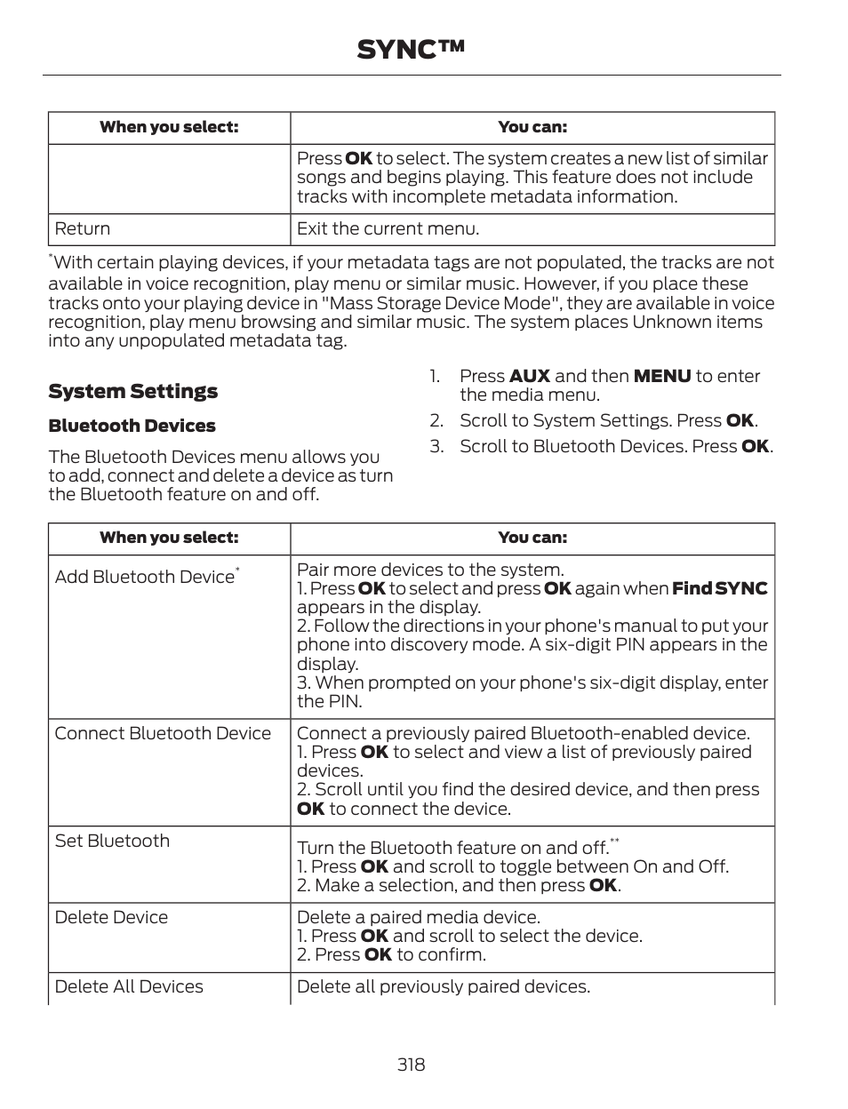 Sync | FORD 2013 C-MAX Hybrid v.1 User Manual | Page 321 / 446