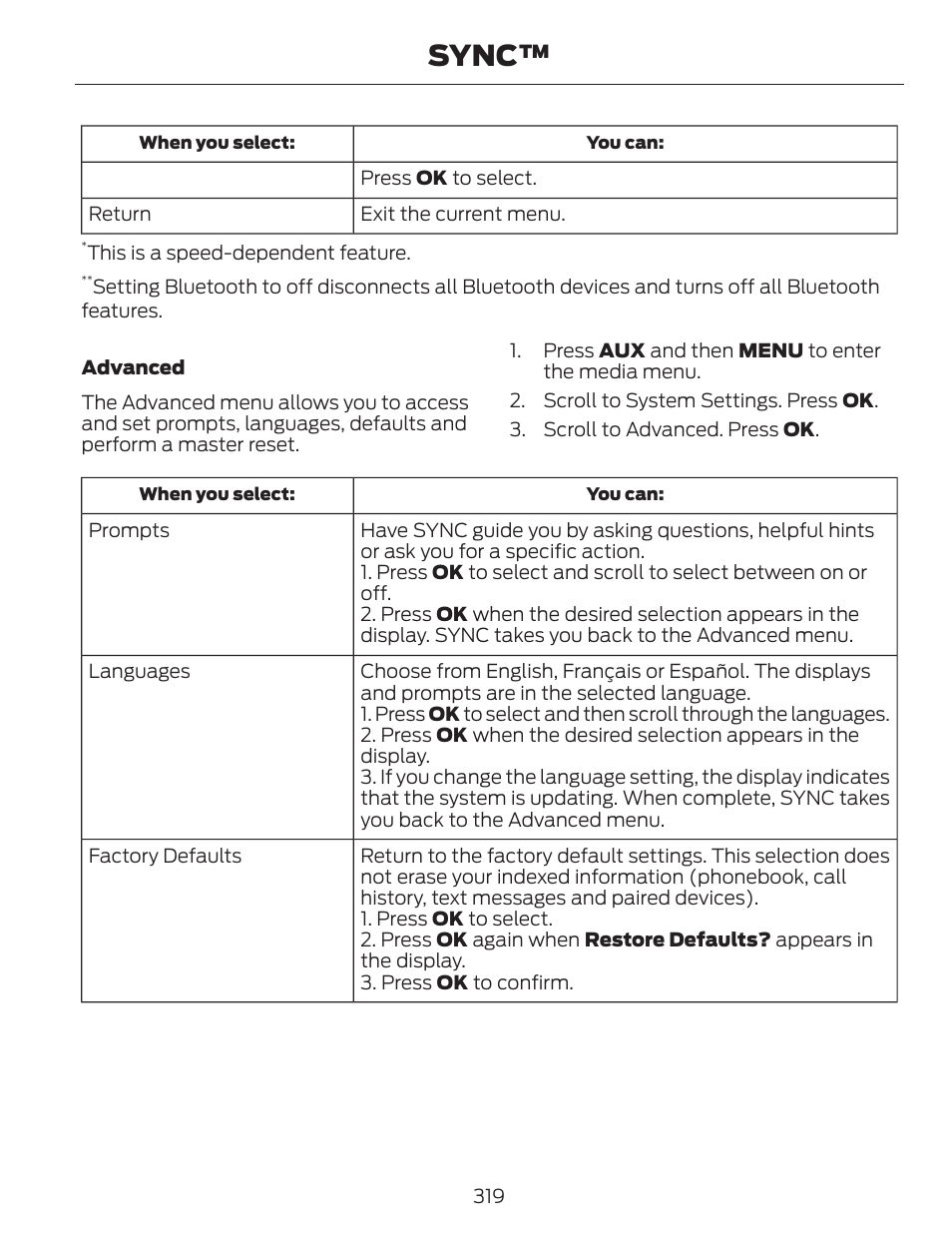 Sync | FORD 2013 C-MAX Hybrid v.1 User Manual | Page 322 / 446