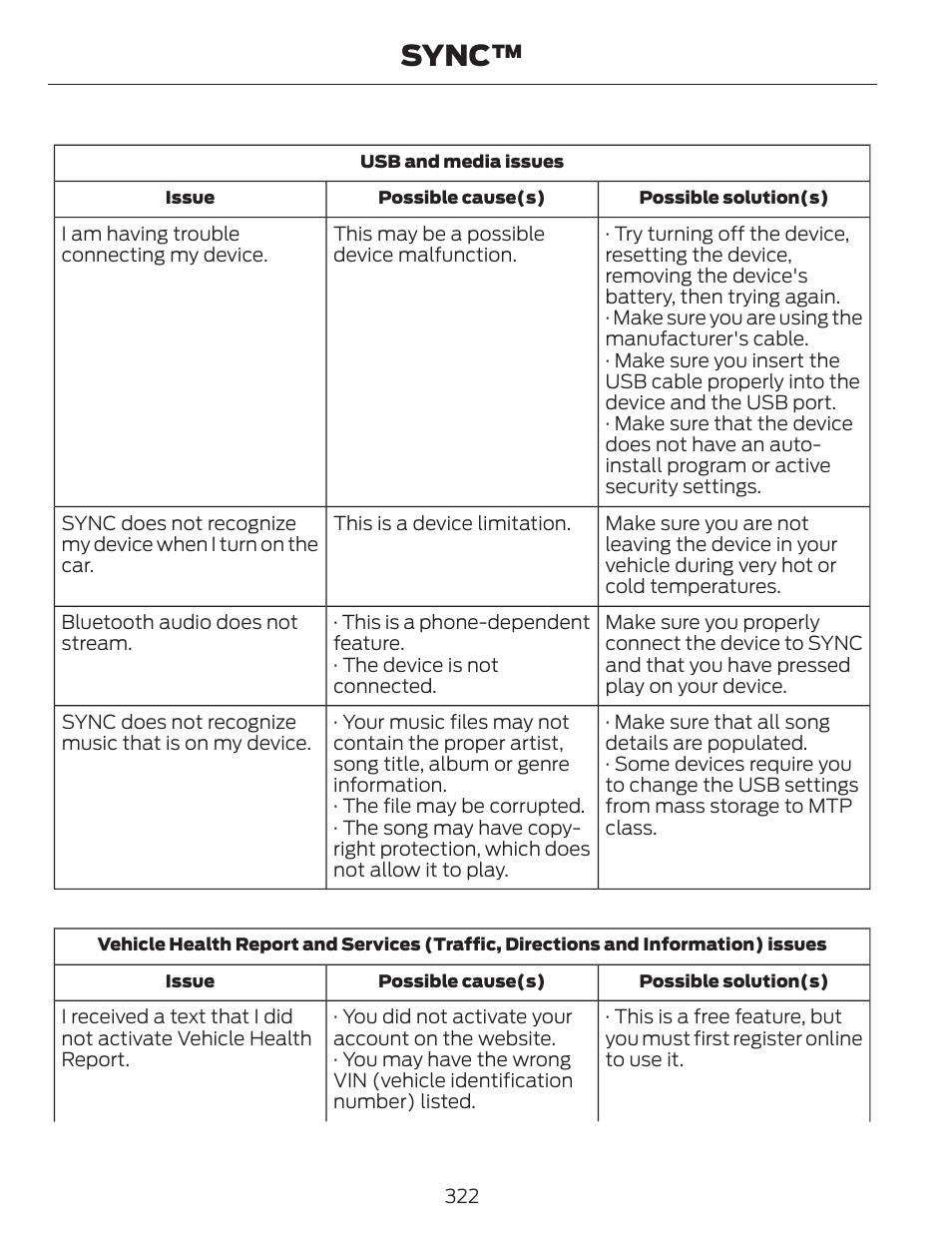 Sync | FORD 2013 C-MAX Hybrid v.1 User Manual | Page 325 / 446