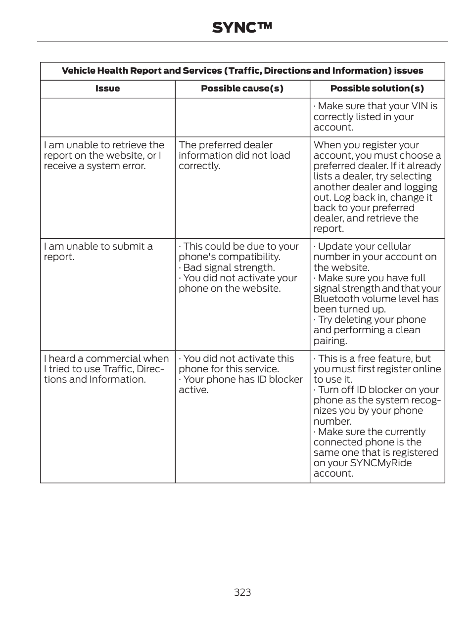 Sync | FORD 2013 C-MAX Hybrid v.1 User Manual | Page 326 / 446