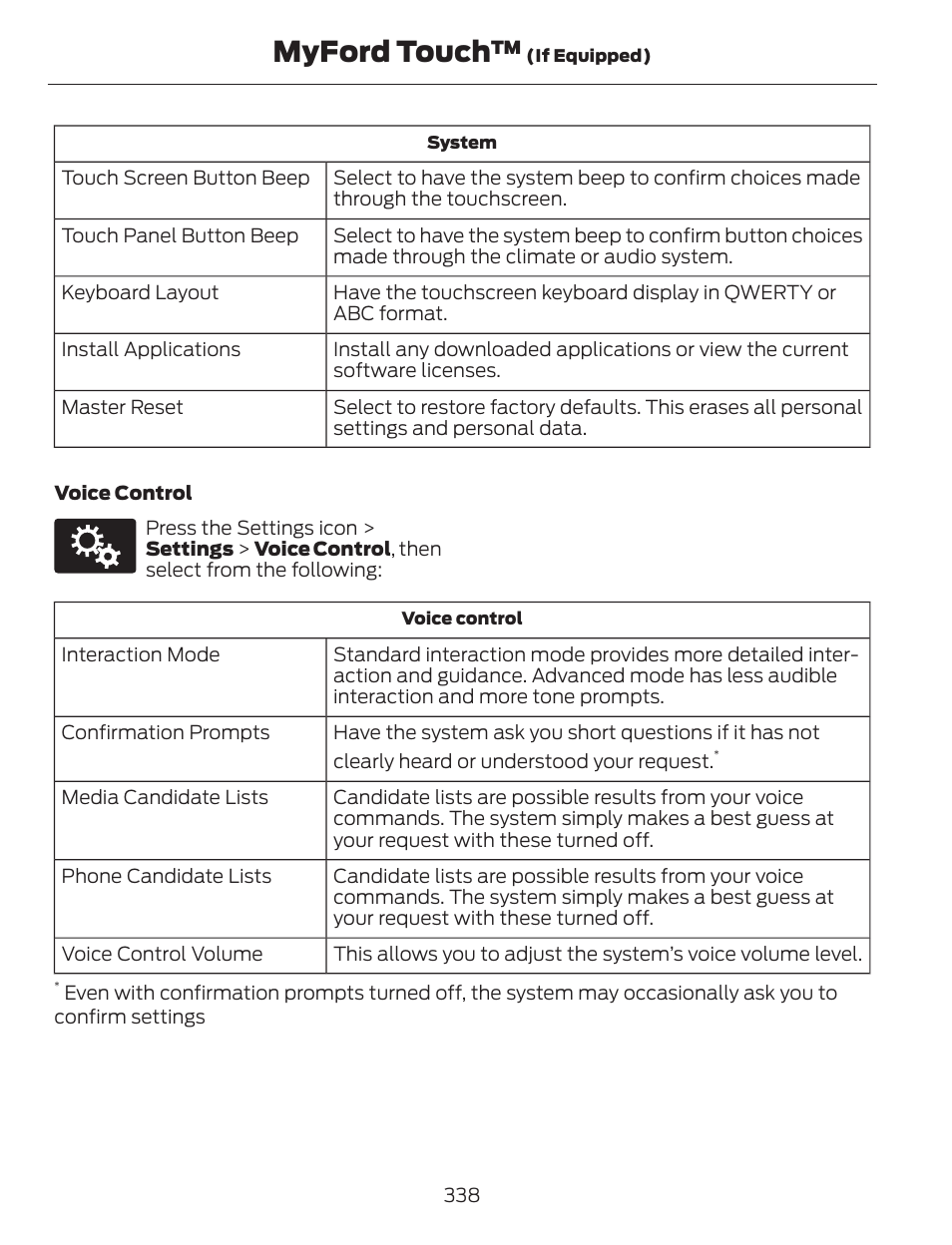 Myford touch | FORD 2013 C-MAX Hybrid v.1 User Manual | Page 341 / 446