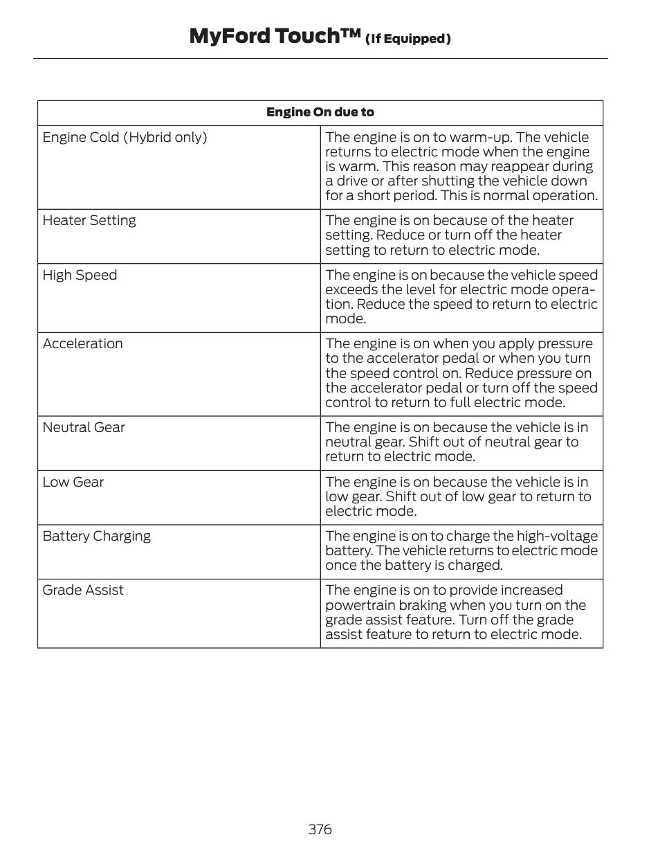 Myford touch | FORD 2013 C-MAX Hybrid v.1 User Manual | Page 379 / 446