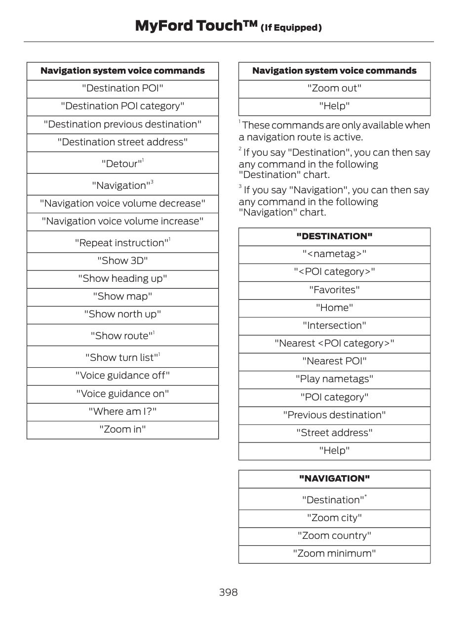 Myford touch | FORD 2013 C-MAX Hybrid v.1 User Manual | Page 401 / 446