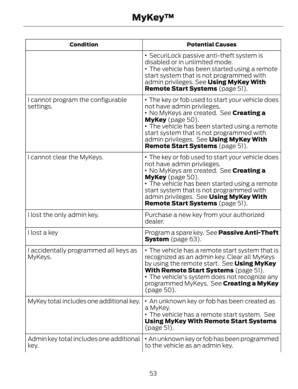 Mykey | FORD 2013 C-MAX Hybrid v.1 User Manual | Page 56 / 446