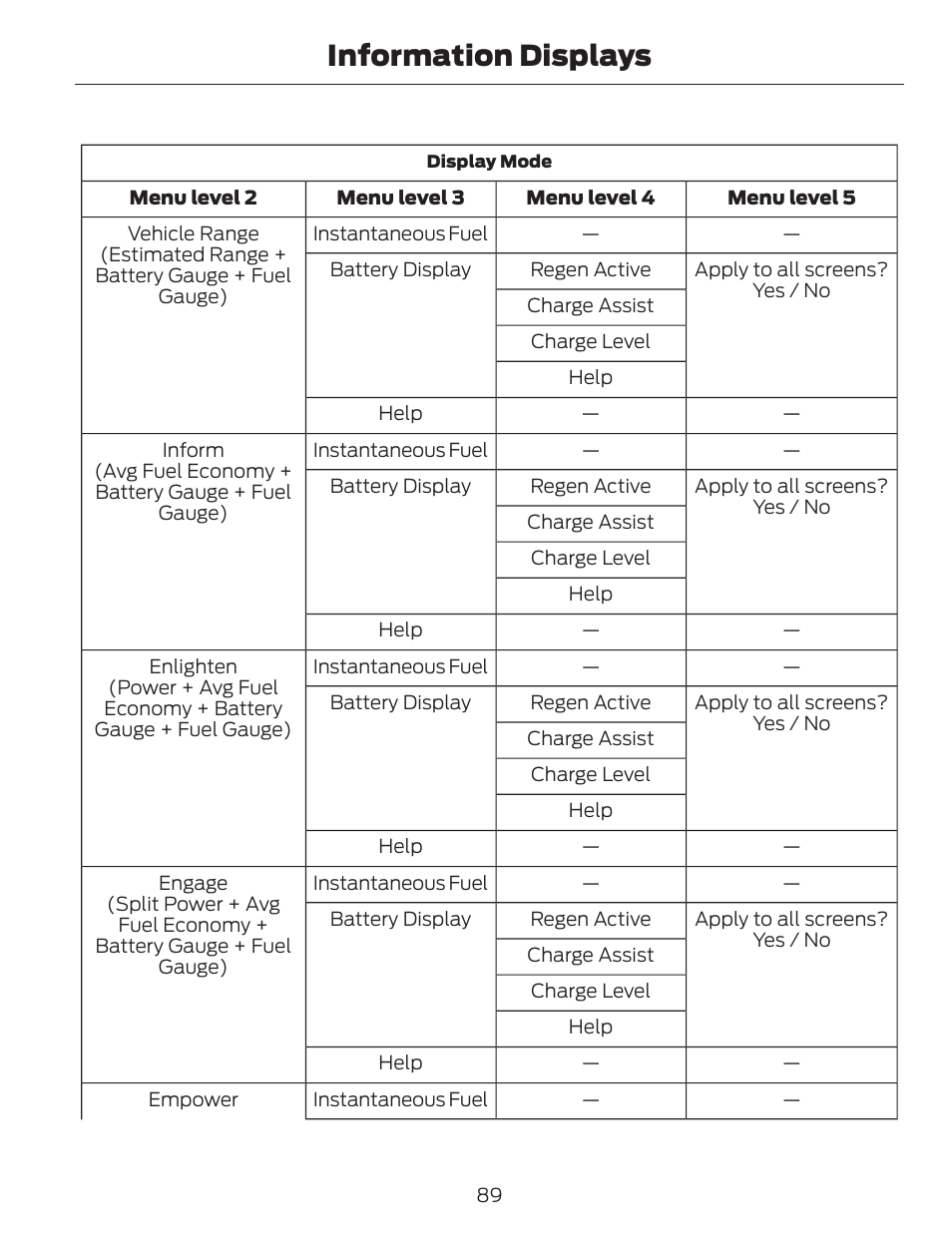Information displays | FORD 2013 C-MAX Hybrid v.1 User Manual | Page 92 / 446