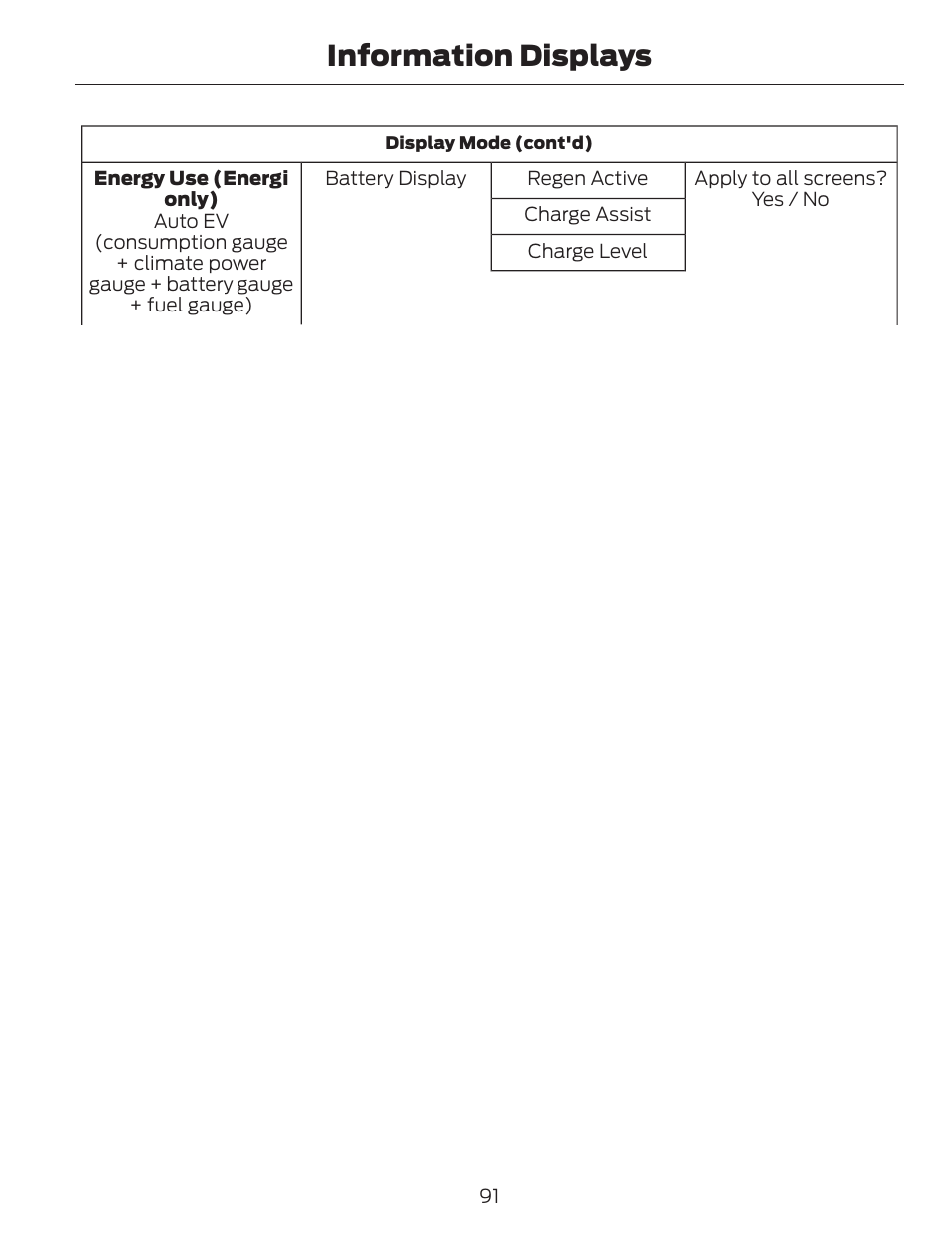 Information displays | FORD 2013 C-MAX Hybrid v.1 User Manual | Page 94 / 446