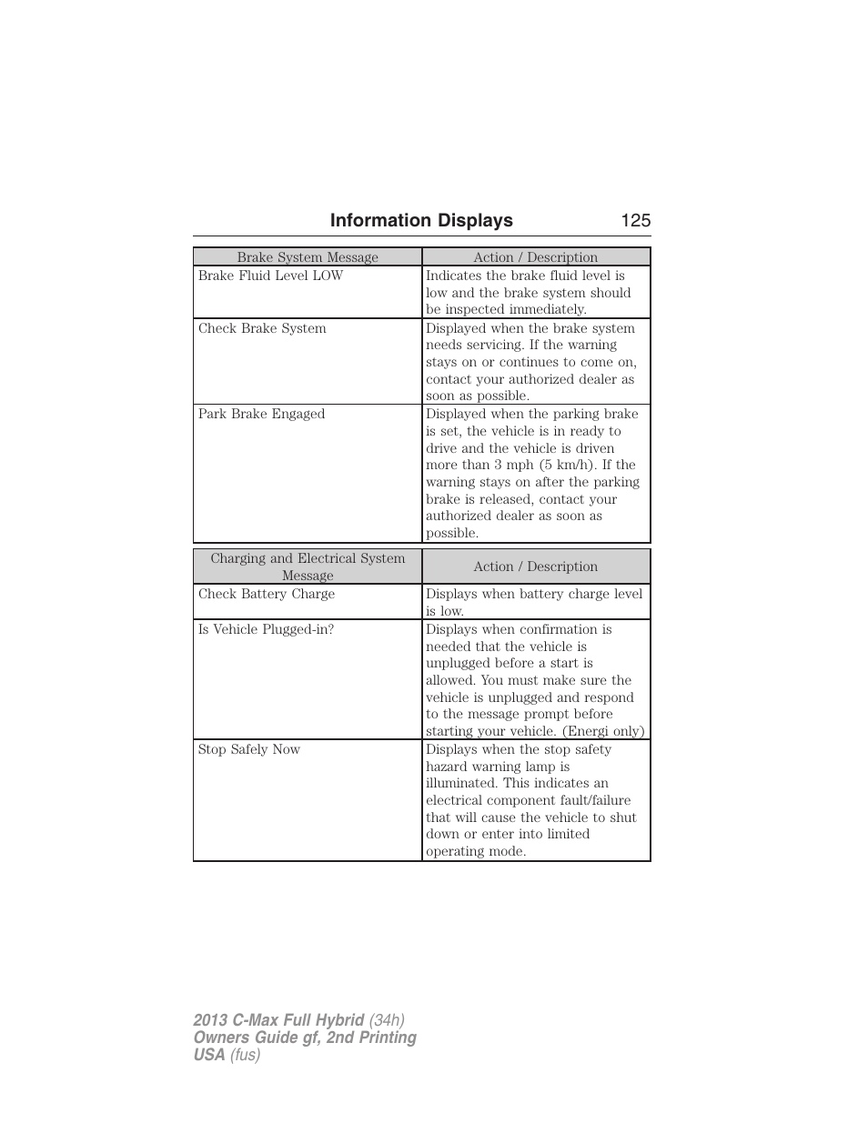 Information displays 125 | FORD 2013 C-MAX Hybrid v.2 User Manual | Page 126 / 524