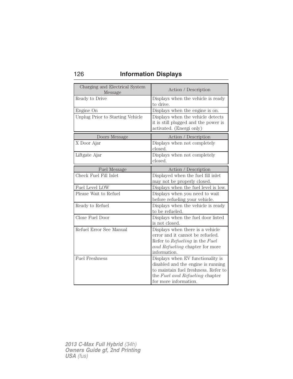 126 information displays | FORD 2013 C-MAX Hybrid v.2 User Manual | Page 127 / 524