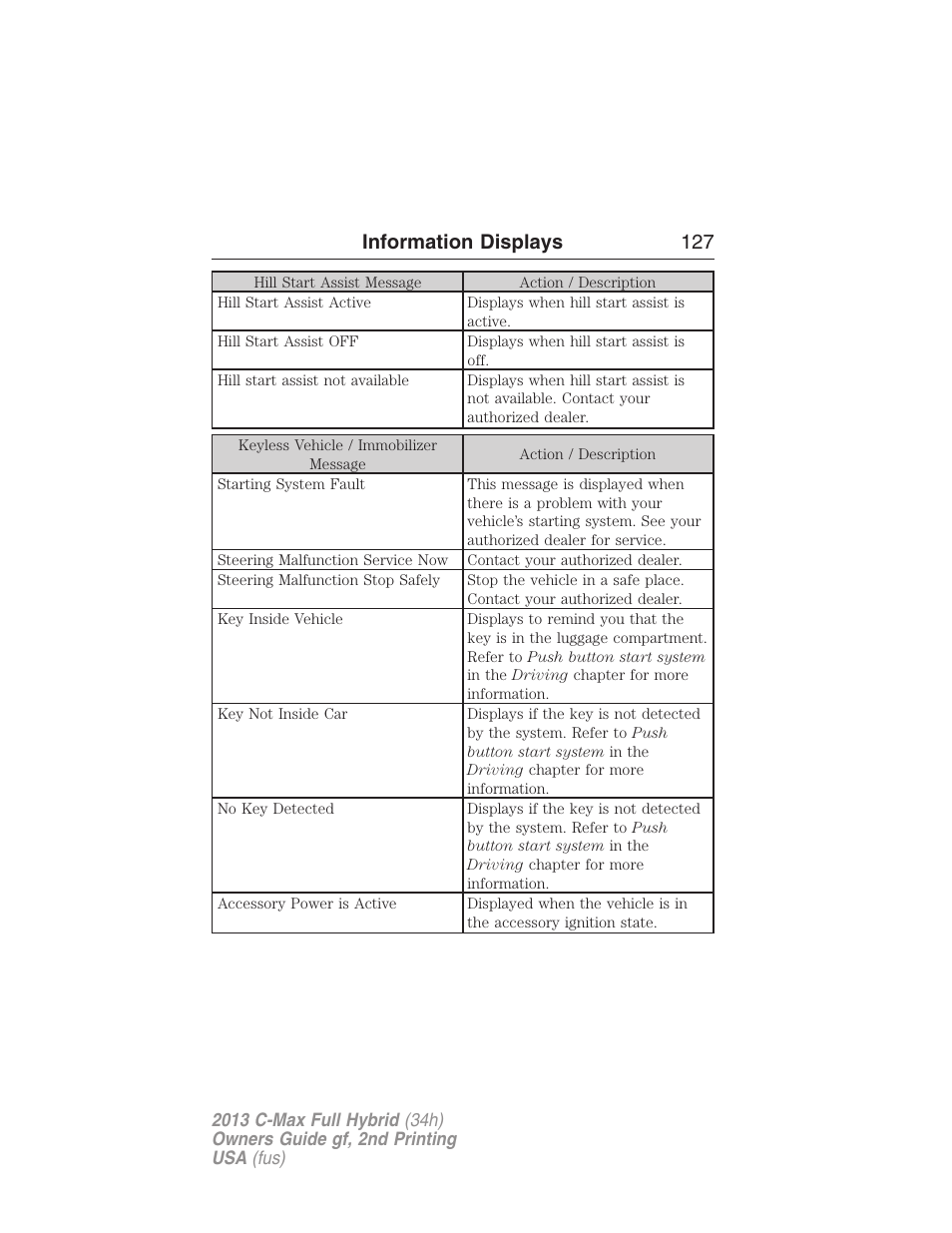 Information displays 127 | FORD 2013 C-MAX Hybrid v.2 User Manual | Page 128 / 524