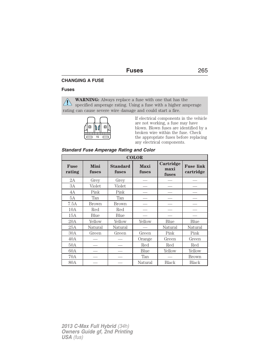 Fuses, Changing a fuse, Standard fuse amperage rating and color | Fuses 265 | FORD 2013 C-MAX Hybrid v.2 User Manual | Page 266 / 524