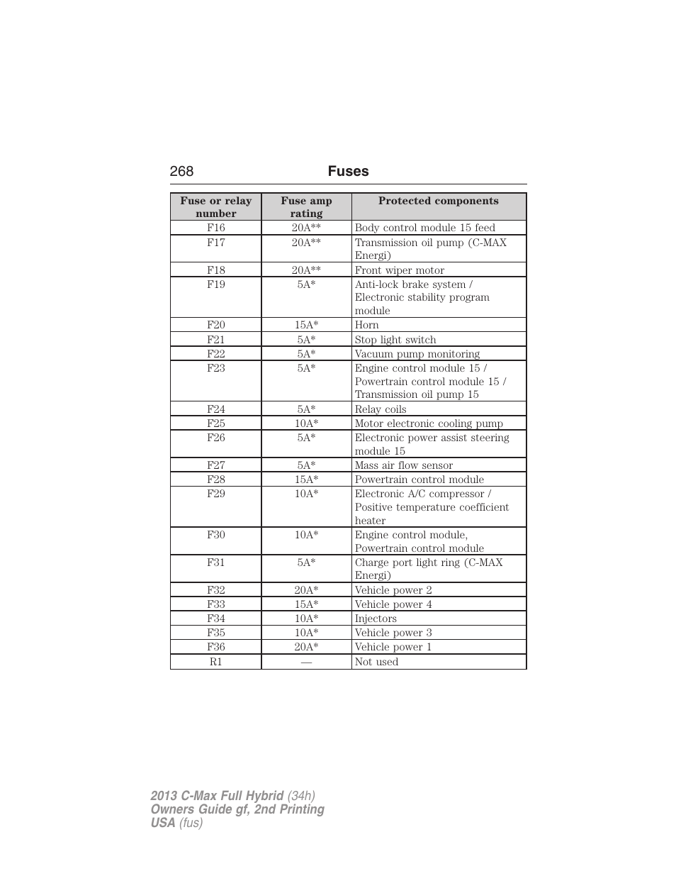 268 fuses | FORD 2013 C-MAX Hybrid v.2 User Manual | Page 269 / 524