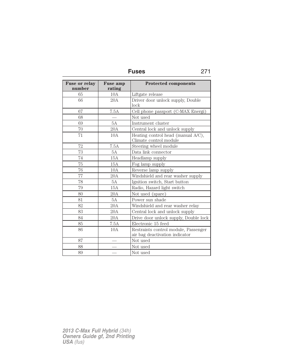 Fuses 271 | FORD 2013 C-MAX Hybrid v.2 User Manual | Page 272 / 524
