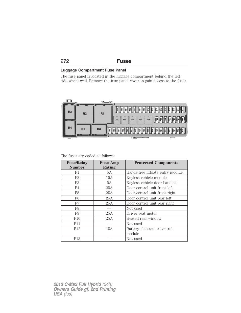 Luggage compartment fuse panel, 272 fuses | FORD 2013 C-MAX Hybrid v.2 User Manual | Page 273 / 524