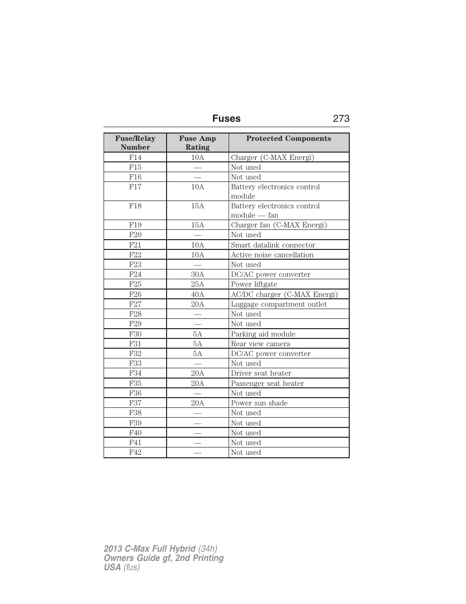 Fuses 273 | FORD 2013 C-MAX Hybrid v.2 User Manual | Page 274 / 524