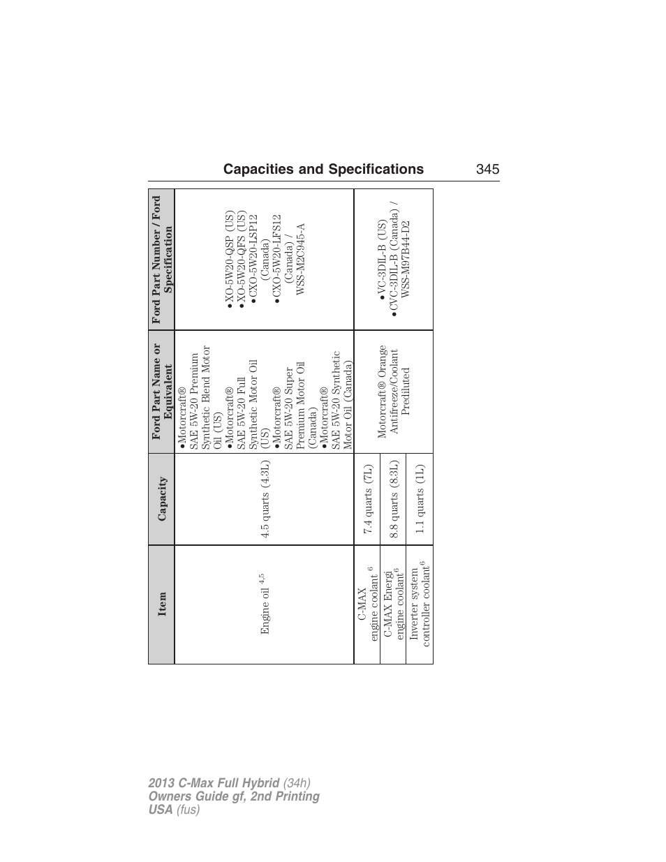 Capacities and specifications 345 | FORD 2013 C-MAX Hybrid v.2 User Manual | Page 346 / 524