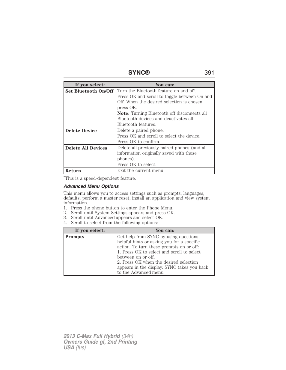 Advanced menu options, Sync® 391 | FORD 2013 C-MAX Hybrid v.2 User Manual | Page 392 / 524