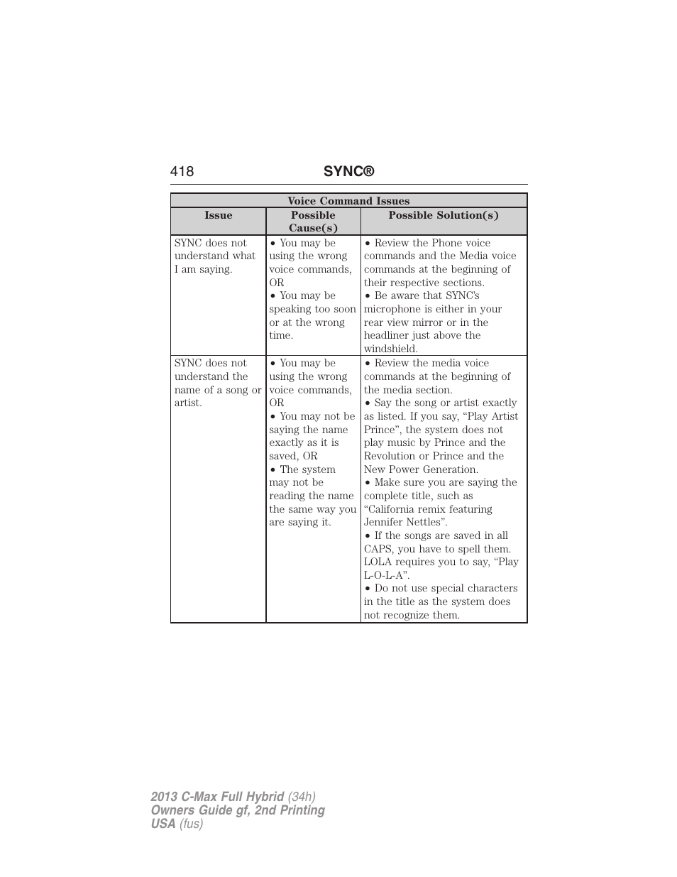 418 sync | FORD 2013 C-MAX Hybrid v.2 User Manual | Page 419 / 524