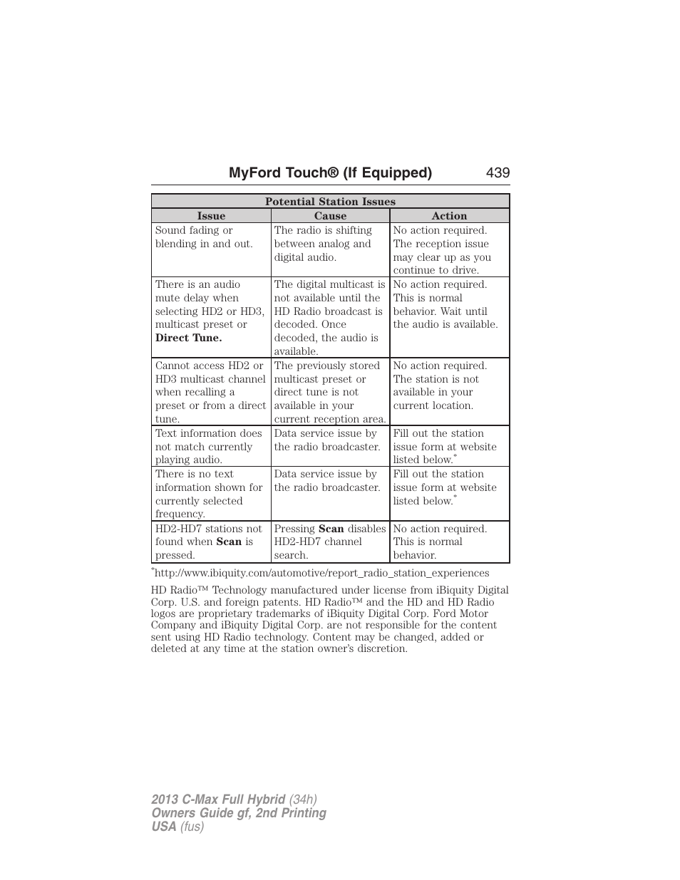 Myford touch® (if equipped) 439 | FORD 2013 C-MAX Hybrid v.2 User Manual | Page 440 / 524