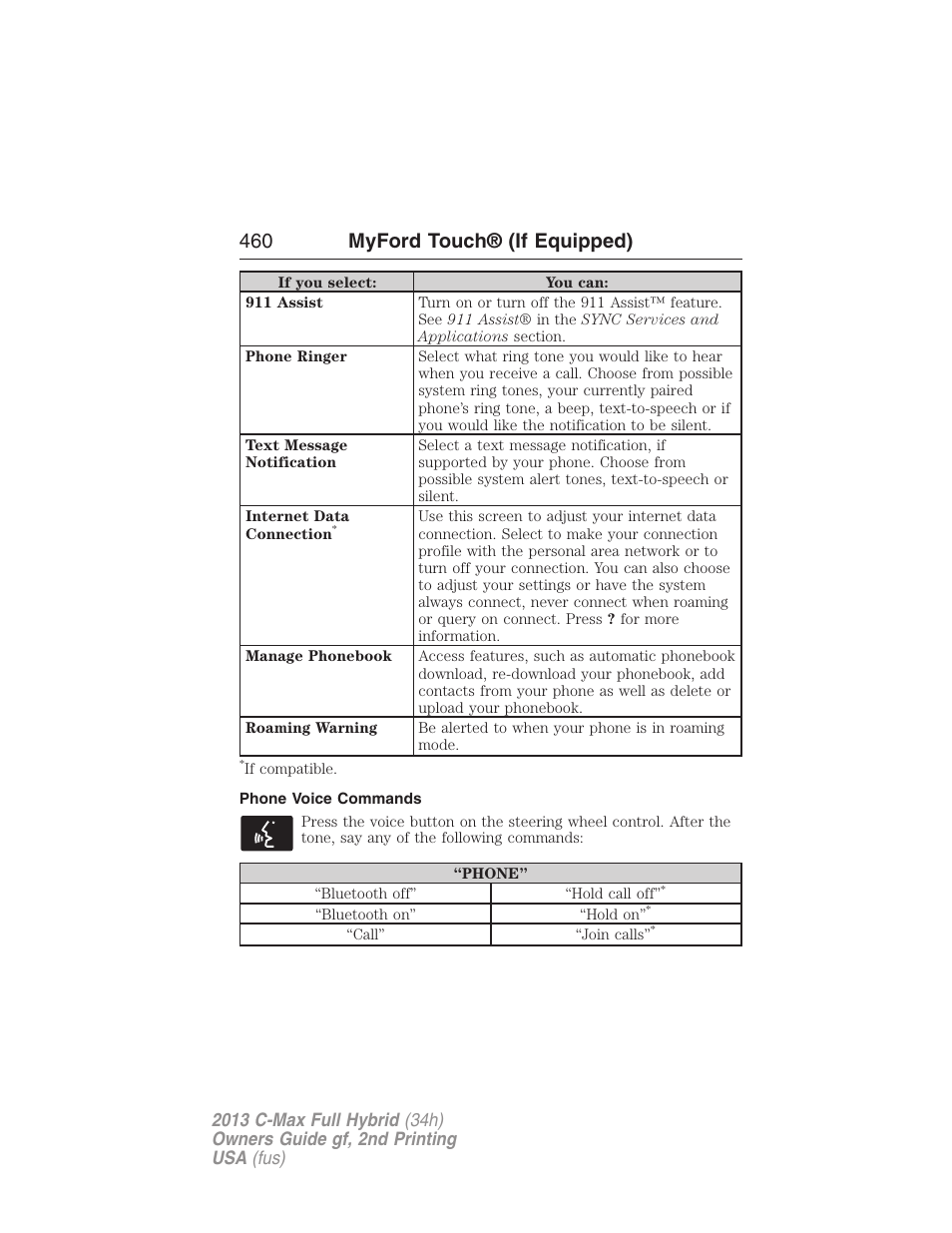 Phone voice commands, 460 myford touch® (if equipped) | FORD 2013 C-MAX Hybrid v.2 User Manual | Page 461 / 524