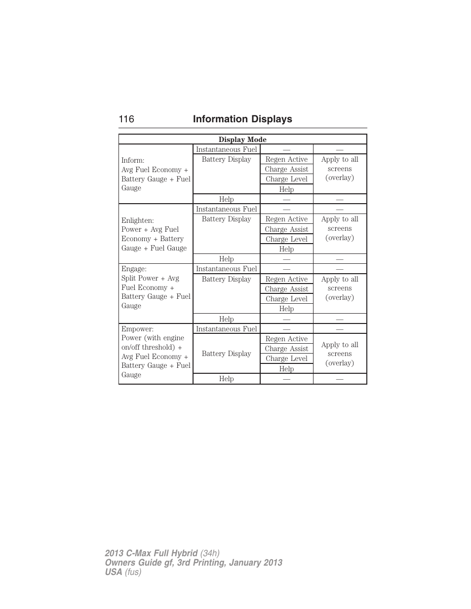 116 information displays | FORD 2013 C-MAX Hybrid v.3 User Manual | Page 117 / 552