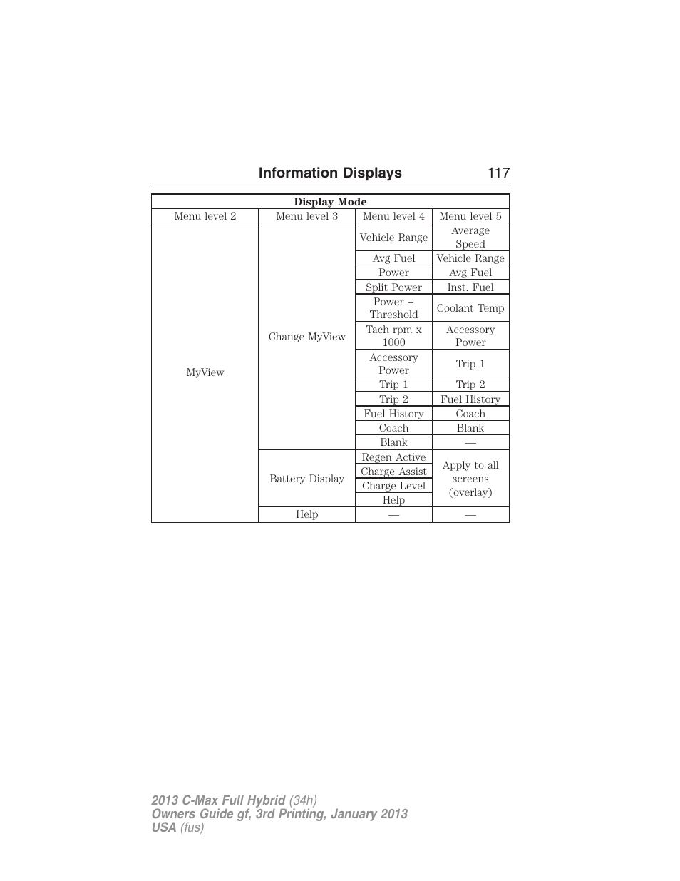 Information displays 117 | FORD 2013 C-MAX Hybrid v.3 User Manual | Page 118 / 552