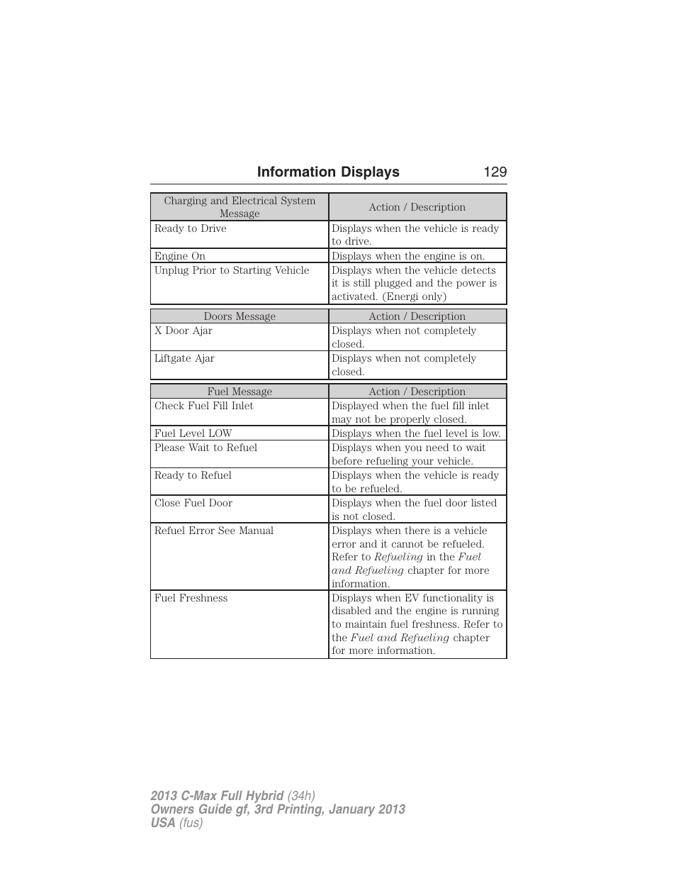 Information displays 129 | FORD 2013 C-MAX Hybrid v.3 User Manual | Page 130 / 552