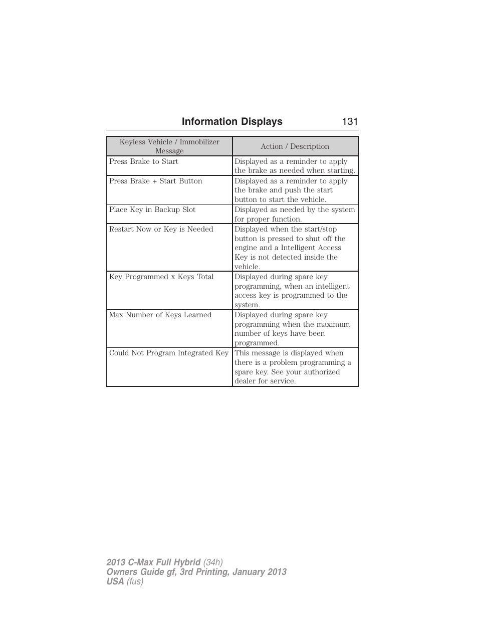 Information displays 131 | FORD 2013 C-MAX Hybrid v.3 User Manual | Page 132 / 552