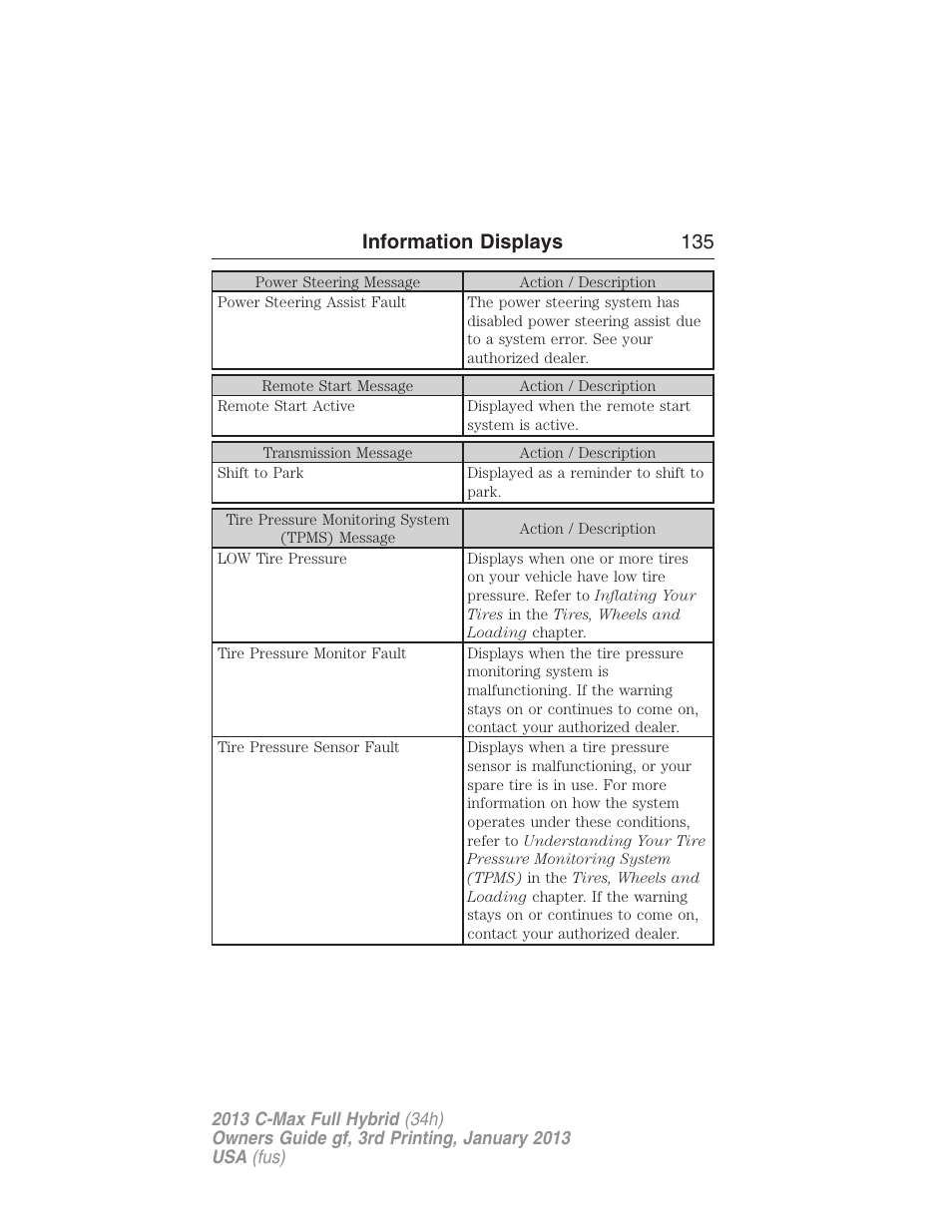 Information displays 135 | FORD 2013 C-MAX Hybrid v.3 User Manual | Page 136 / 552