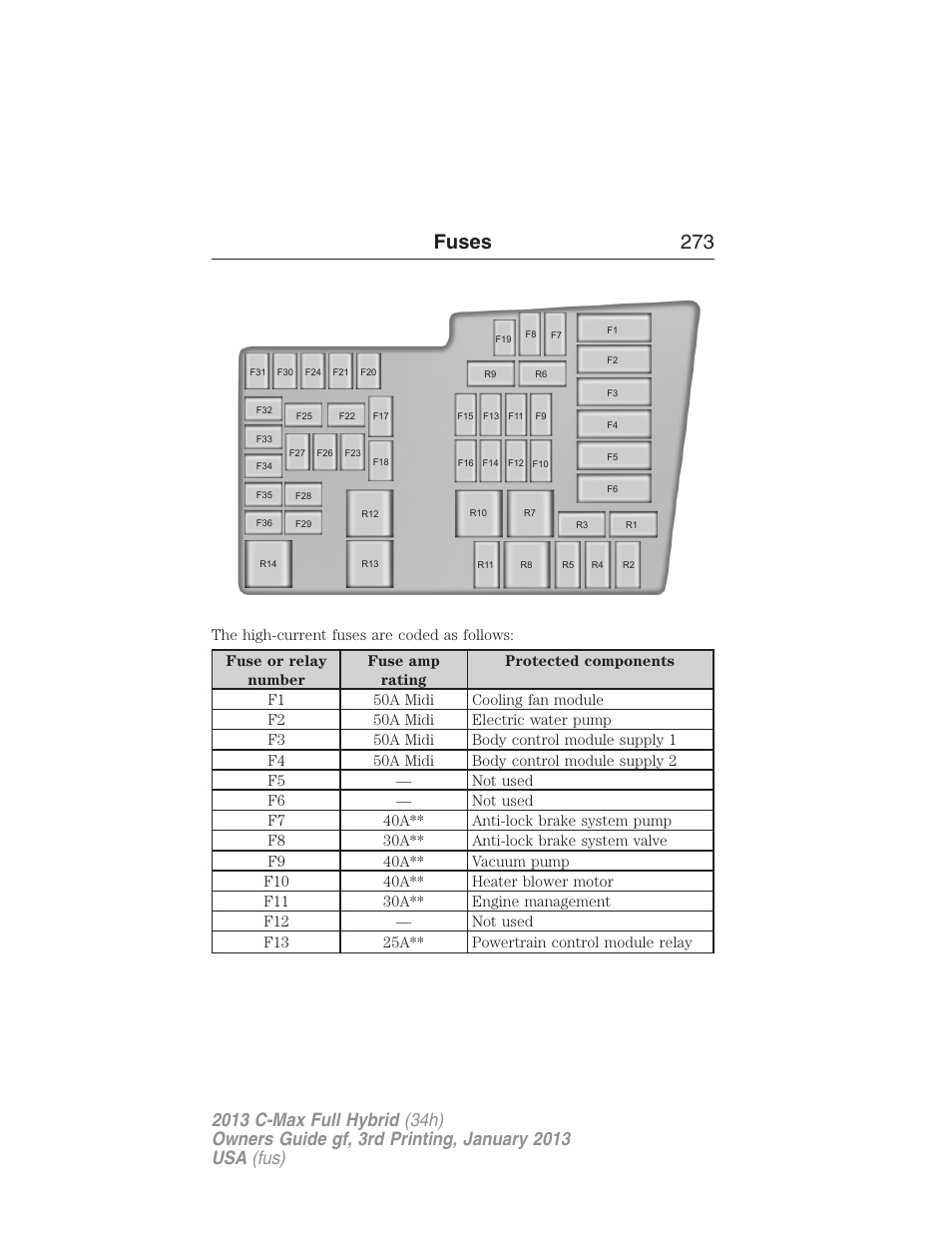 Fuses 273 | FORD 2013 C-MAX Hybrid v.3 User Manual | Page 274 / 552