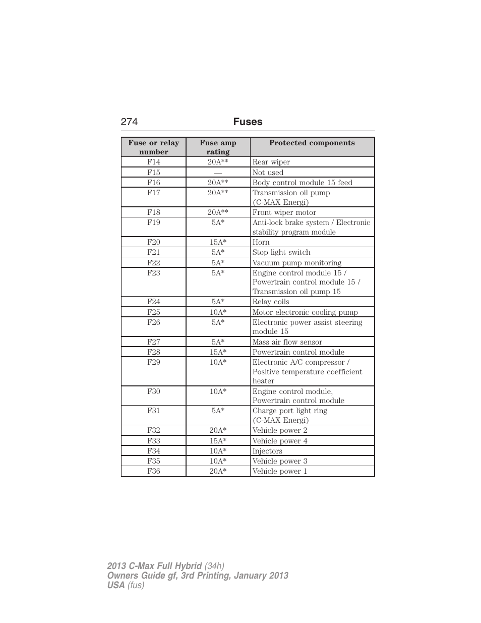 274 fuses | FORD 2013 C-MAX Hybrid v.3 User Manual | Page 275 / 552