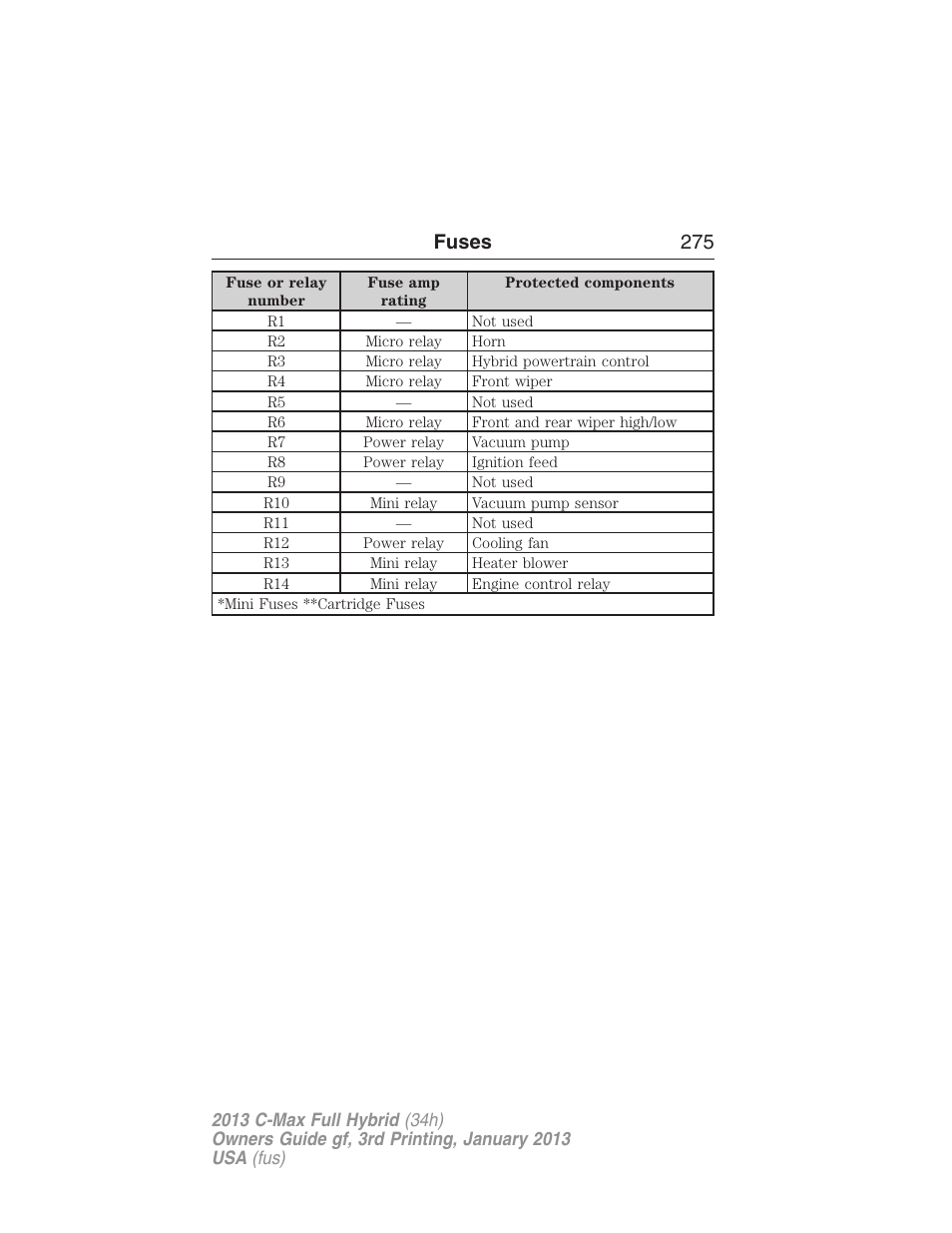 Fuses 275 | FORD 2013 C-MAX Hybrid v.3 User Manual | Page 276 / 552