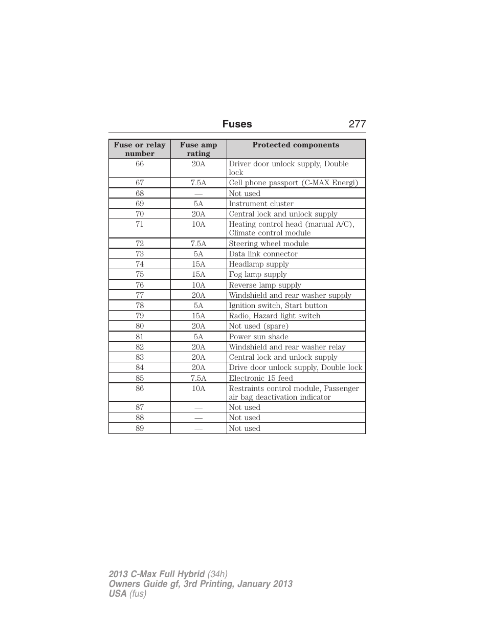 Fuses 277 | FORD 2013 C-MAX Hybrid v.3 User Manual | Page 278 / 552