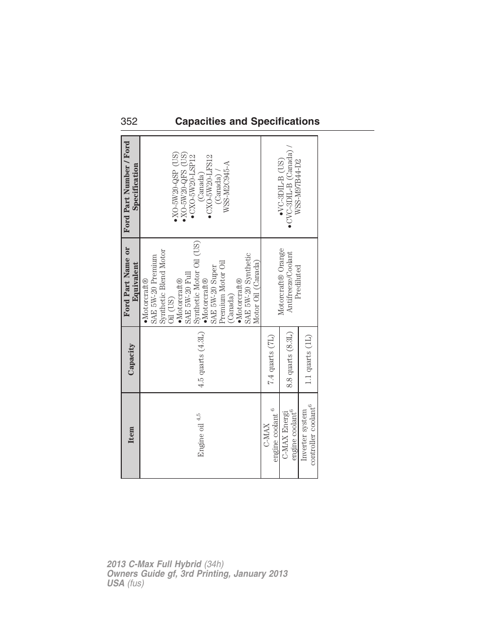 352 capacities and specifications | FORD 2013 C-MAX Hybrid v.3 User Manual | Page 353 / 552