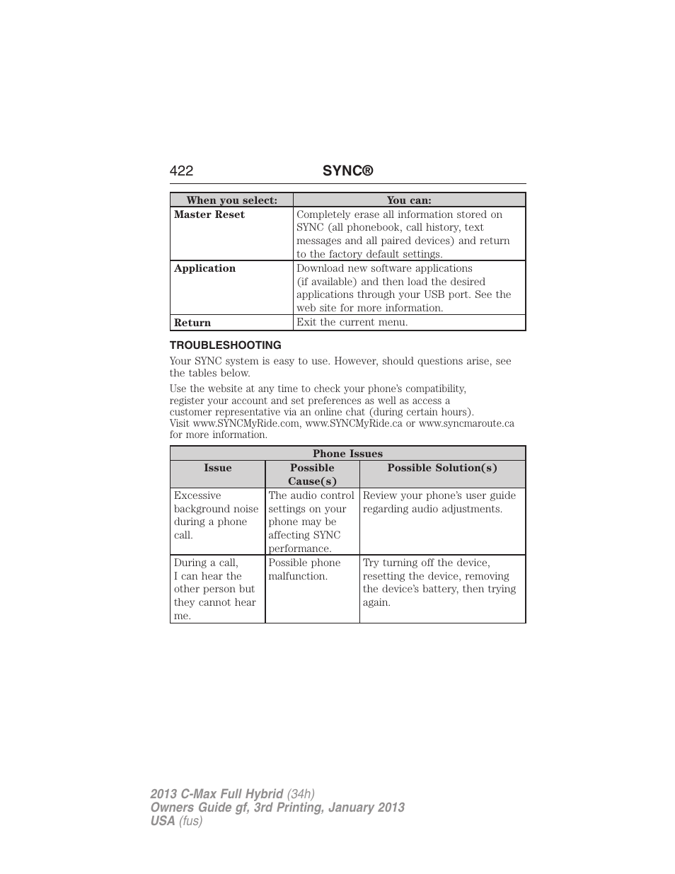 Troubleshooting, 422 sync | FORD 2013 C-MAX Hybrid v.3 User Manual | Page 423 / 552