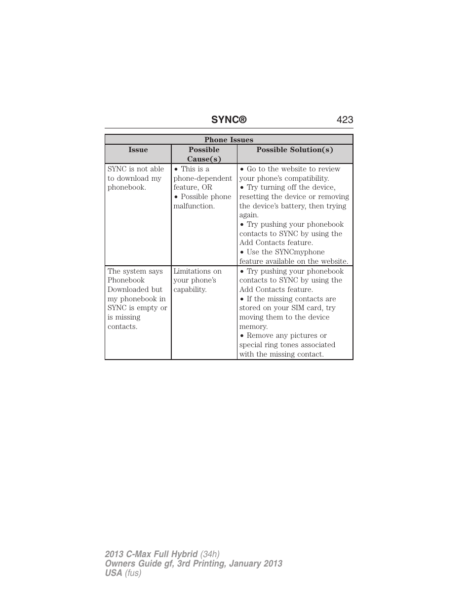 Sync® 423 | FORD 2013 C-MAX Hybrid v.3 User Manual | Page 424 / 552