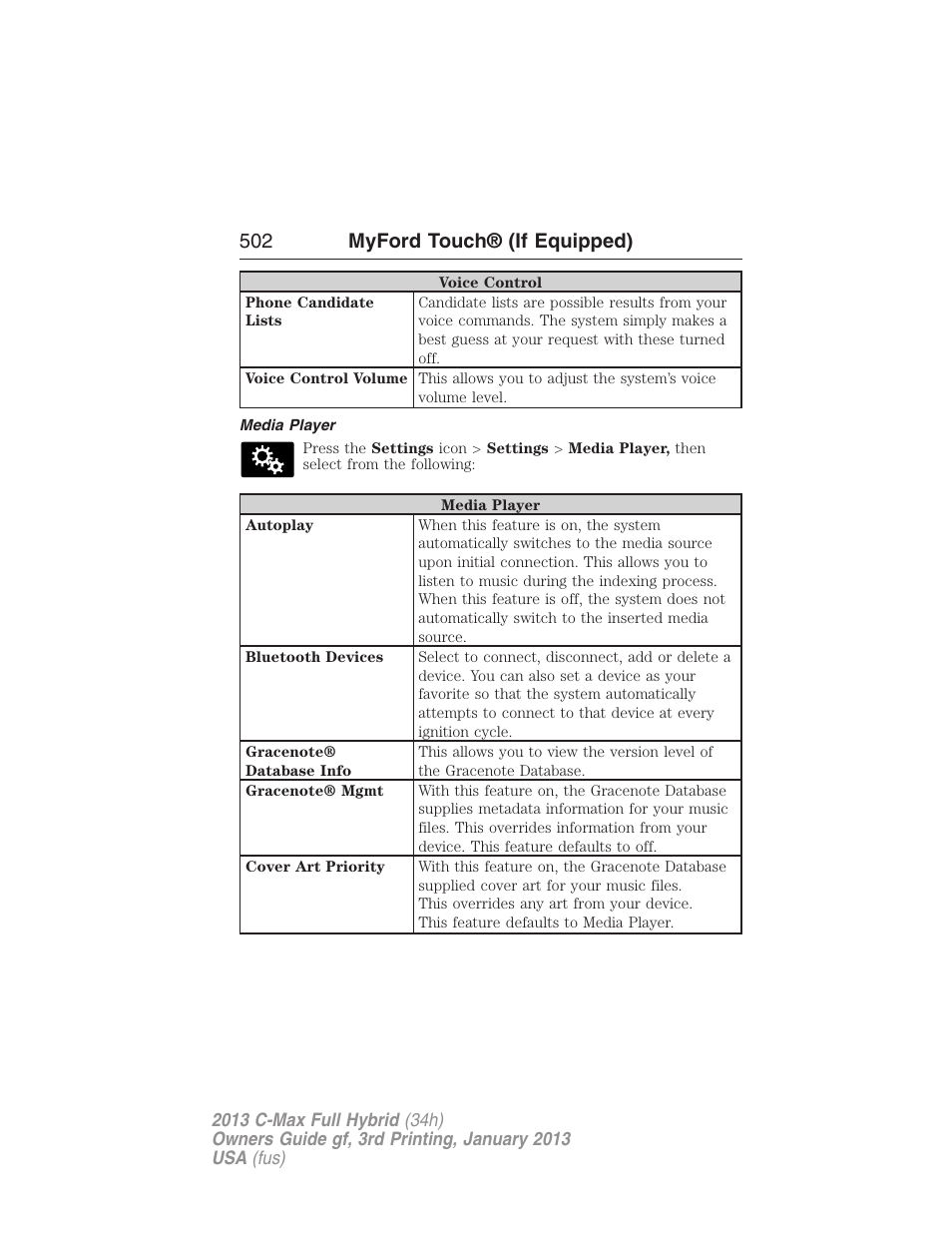 Media player, 502 myford touch® (if equipped) | FORD 2013 C-MAX Hybrid v.3 User Manual | Page 503 / 552