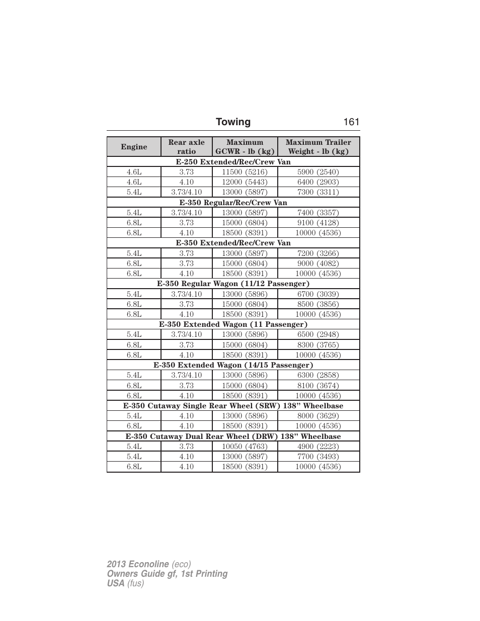 Towing 161 | FORD 2013 E-450 v.1 User Manual | Page 161 / 416