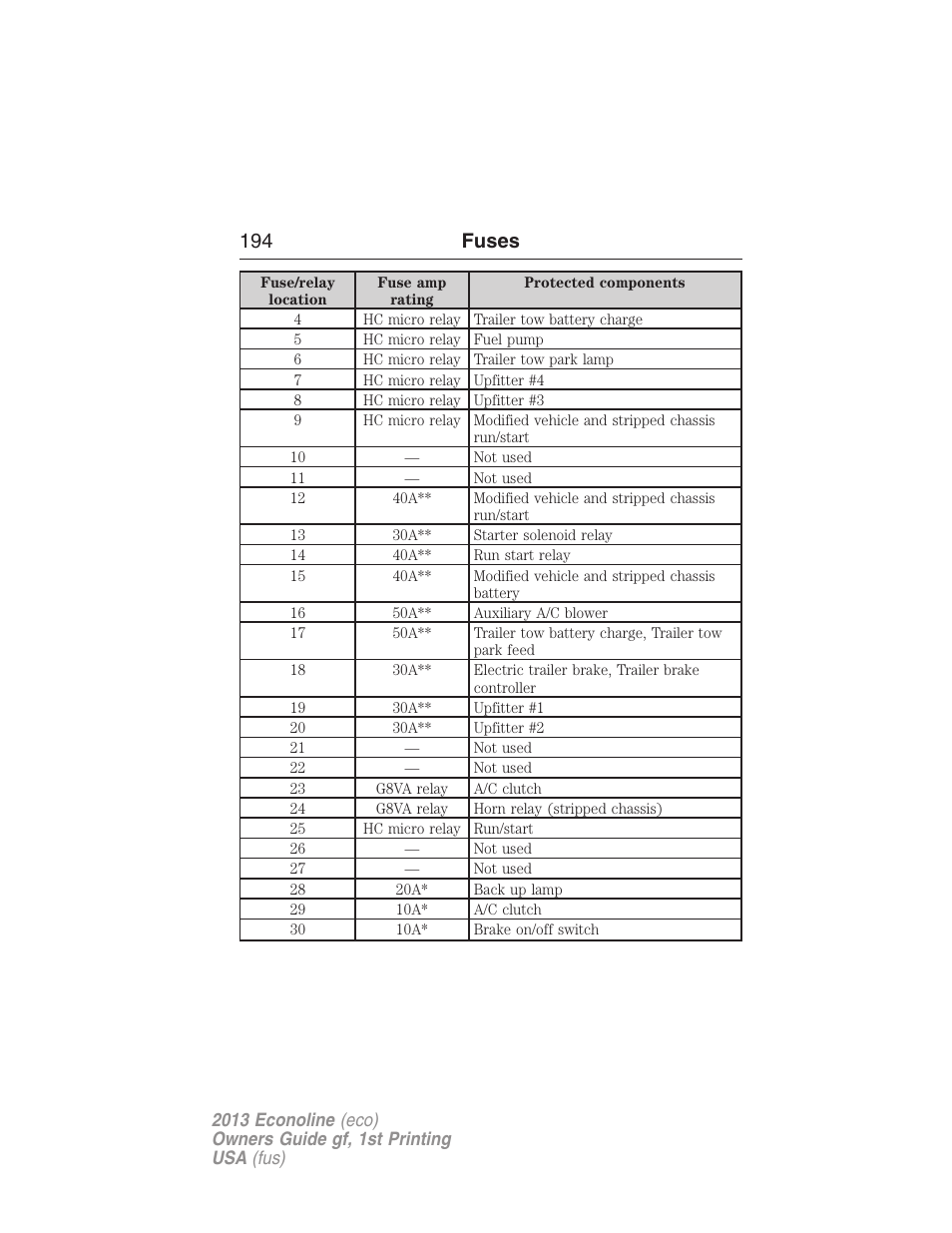 194 fuses | FORD 2013 E-450 v.1 User Manual | Page 194 / 416