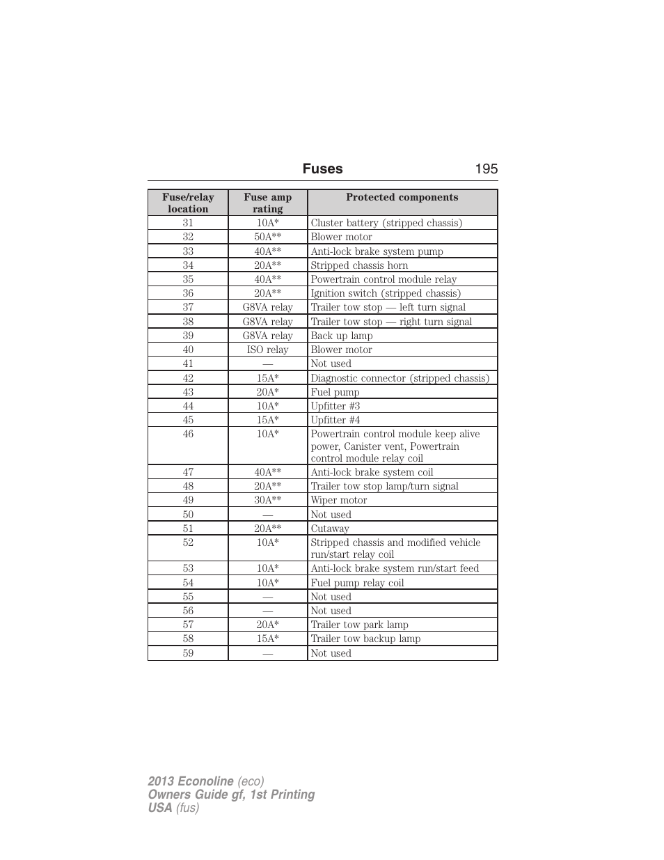 Fuses 195 | FORD 2013 E-450 v.1 User Manual | Page 195 / 416