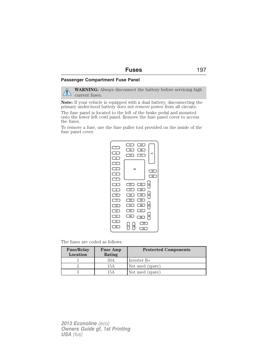 Passenger compartment fuse panel, Fuses 197 | FORD 2013 E-450 v.1 User Manual | Page 197 / 416