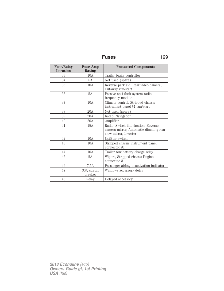 Fuses 199 | FORD 2013 E-450 v.1 User Manual | Page 199 / 416