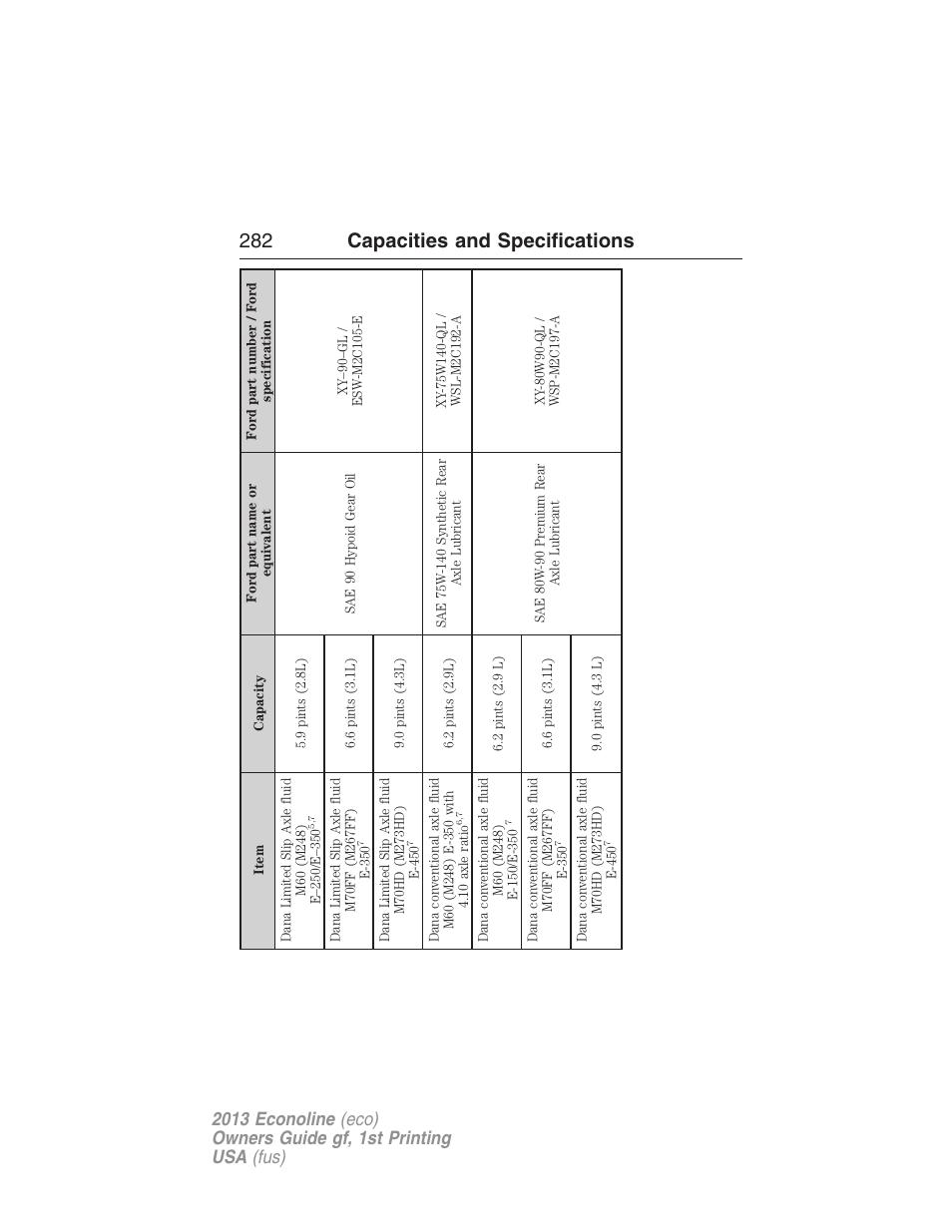 282 capacities and specifications | FORD 2013 E-450 v.1 User Manual | Page 282 / 416