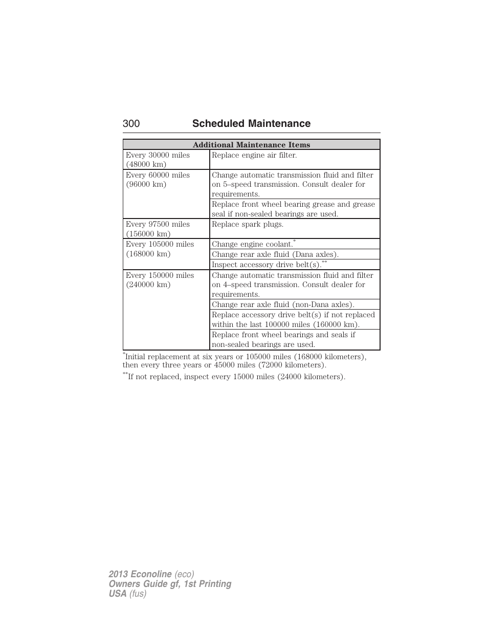 300 scheduled maintenance | FORD 2013 E-450 v.1 User Manual | Page 300 / 416